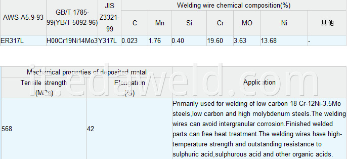 Stainless Steel Welding Wire ER317L